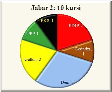 Jabar II